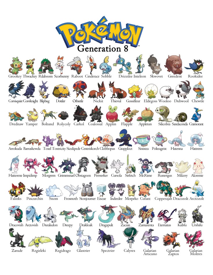 Generation 8 - Galar