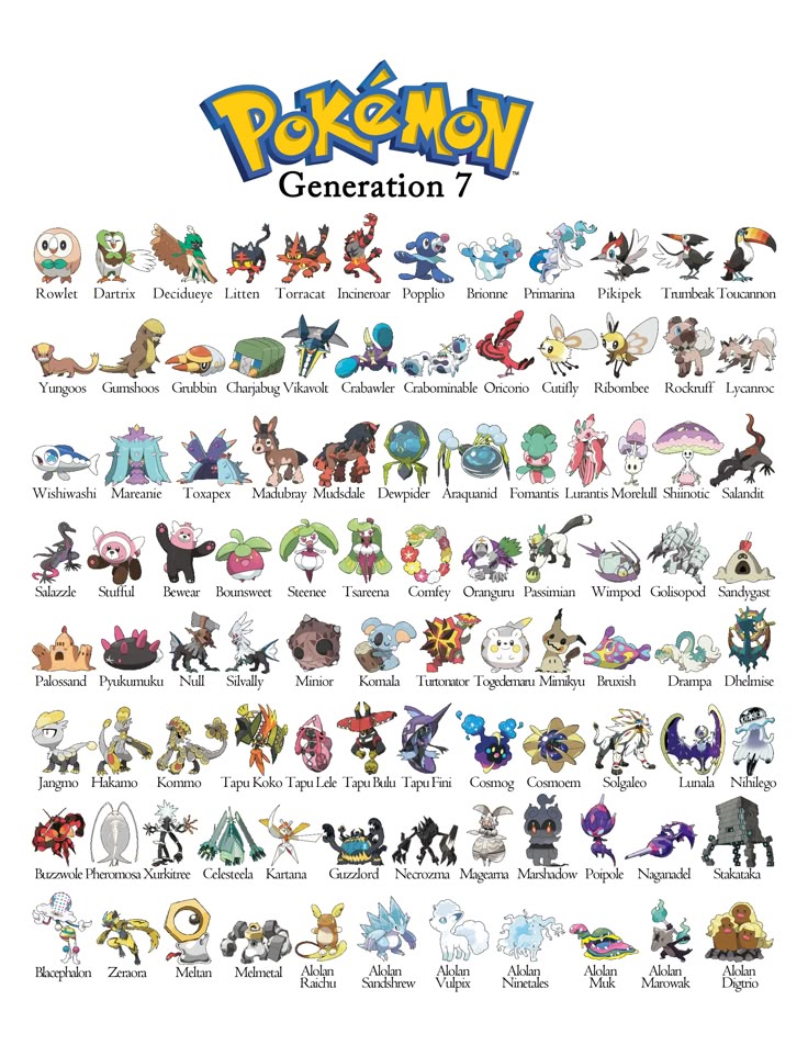 Generation 7 - Alola
