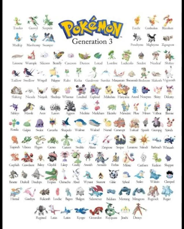 Generation 3 - Hoenn